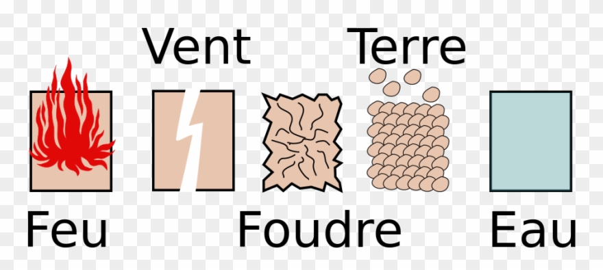 Papier À Chakra Naruto - Chakra Naruto Clipart