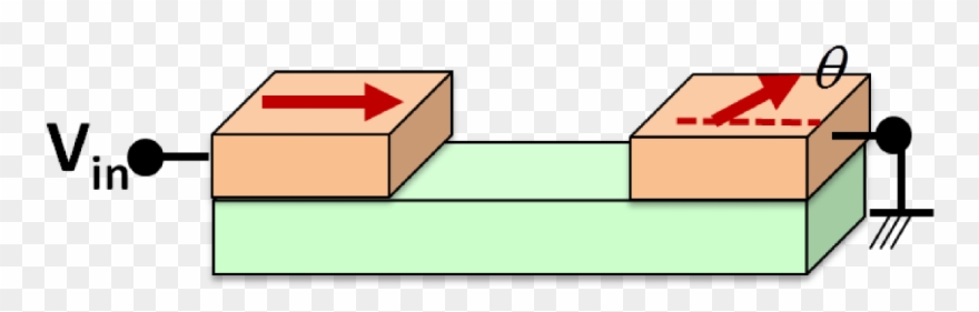 Physical Structure - Spin Valve Clipart