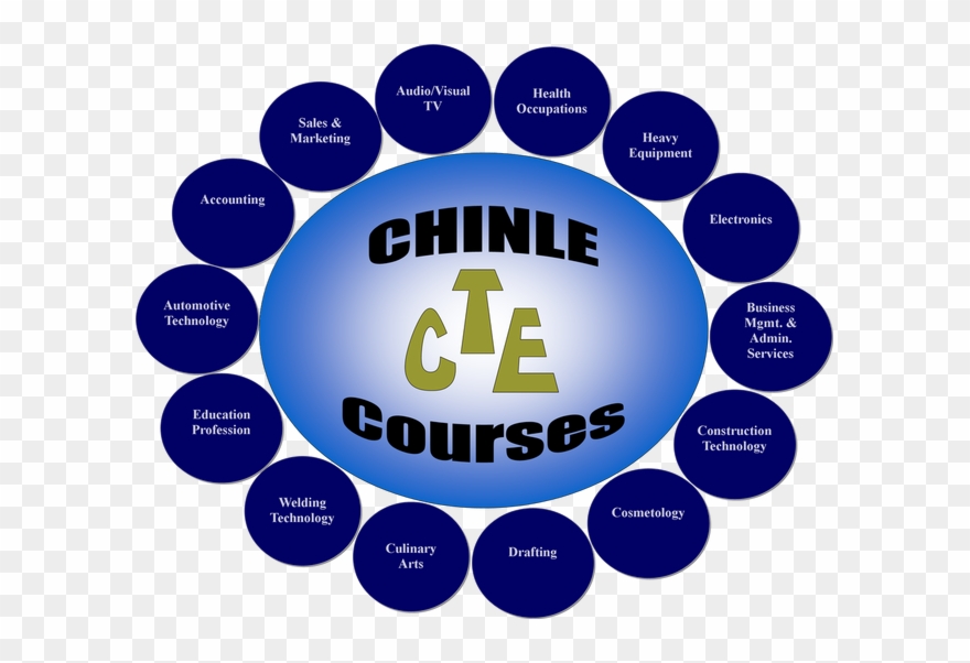 Cte Logo - Cte Courses Clipart