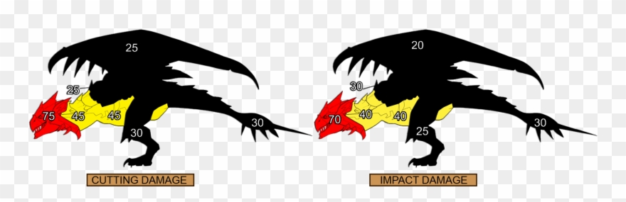 Dmg-rathalos - Monster Hunter Tri Rathian Clipart