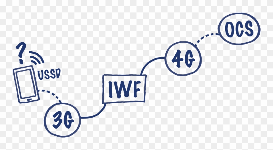 In Order To Manage The Flexibility Of Diameter And Clipart