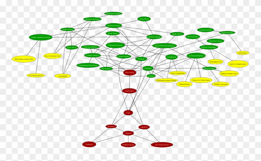 After Some Googling I Found Clipart