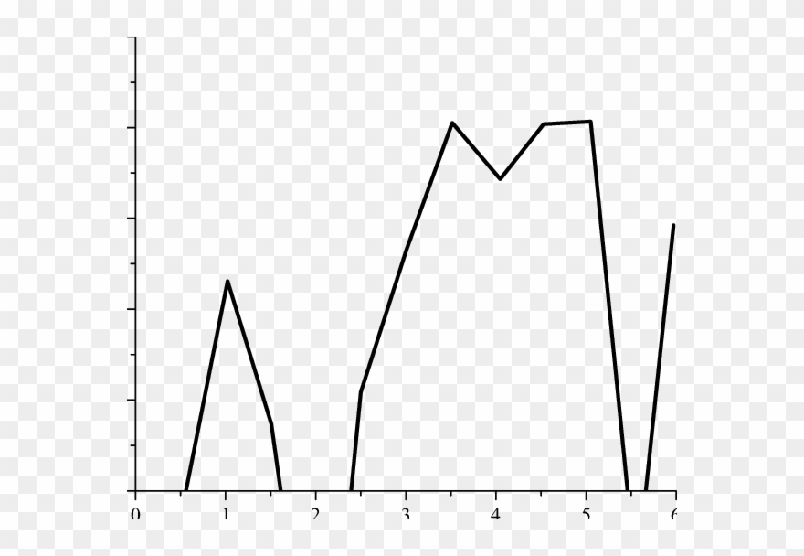 B The High Of Prominence During The Observation, Expressed - Line Art Clipart