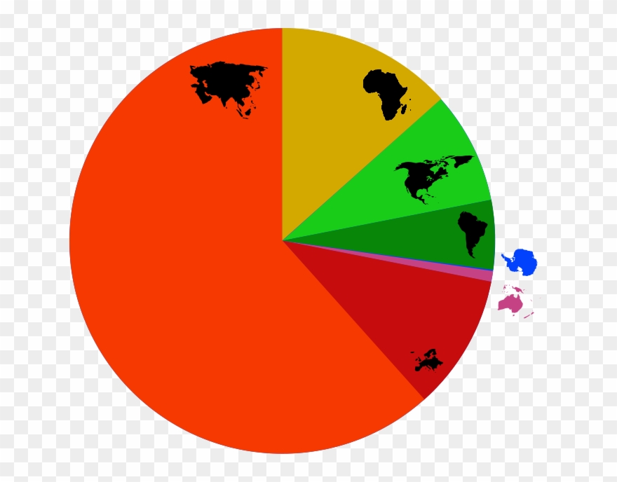 World Population By Continent - Metropolis Healthcare Ltd Clipart