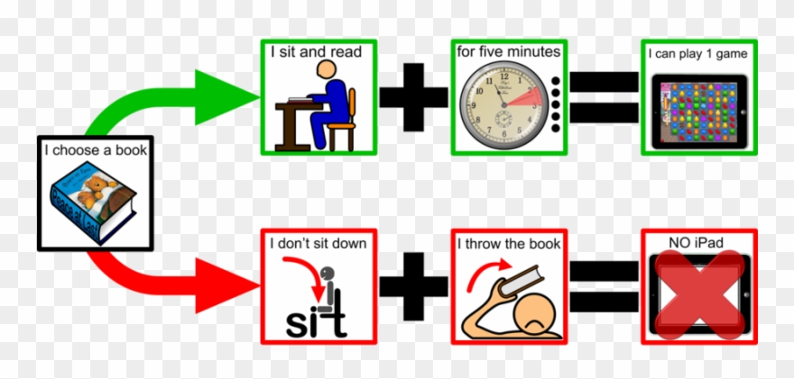 Behavior Contingency Map Clipart Map Contingency Plan - Contingency Mapping - Png Download