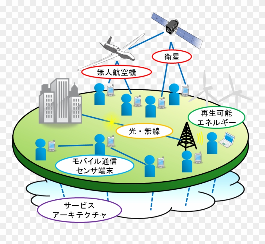Communication Devices And Their Networks Have Become - Research Clipart