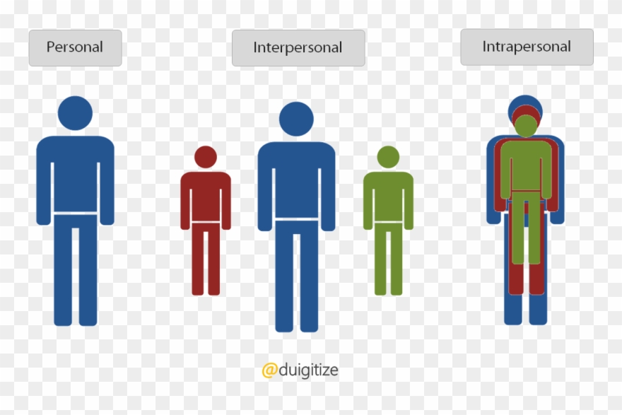 Interpersonal Vs Intrapersonal - Collective Redundancies Clipart