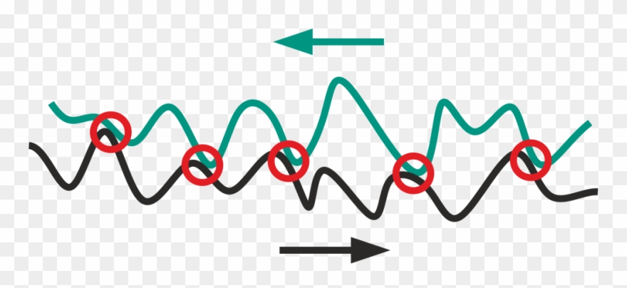Dynamic Friction Models - Friction And Asperity Contact Clipart
