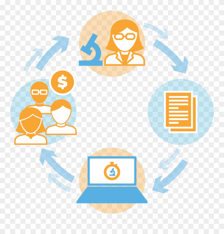 Researcher, Meet Funder - Fundraising Cycle Clipart