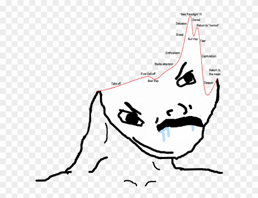 8399520 - 4chan No Brain Meme Clipart