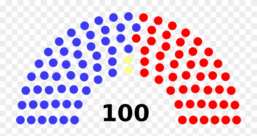 So, With A Majority In The House And Nearly Dead Even - Men Vs Women Senate Clipart