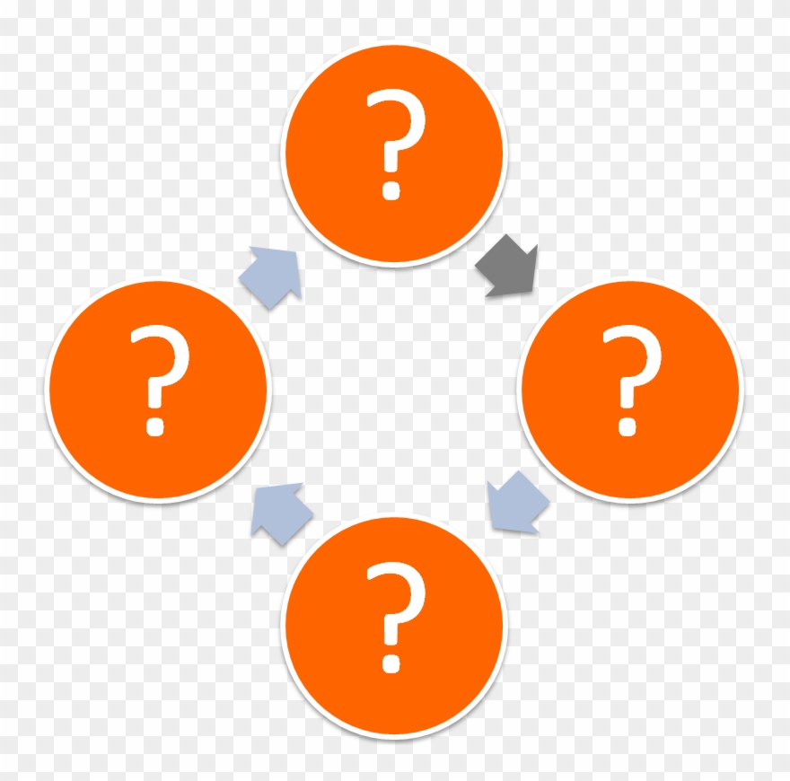 Strategy - Pentest Cycle Clipart