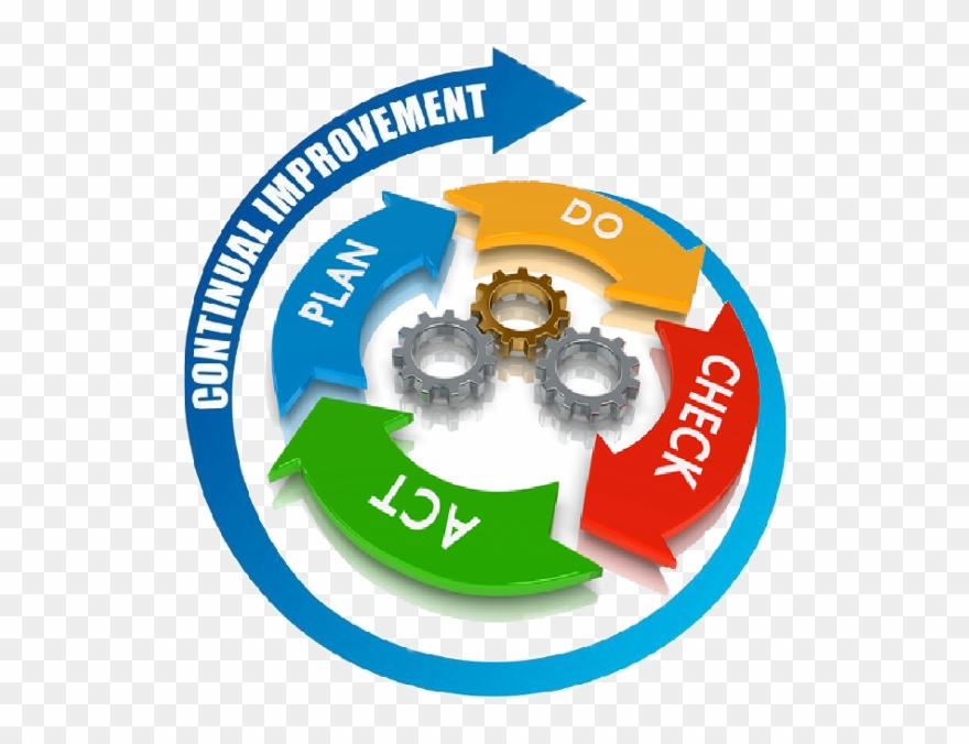 Clip Art Monitoring - Png Download
