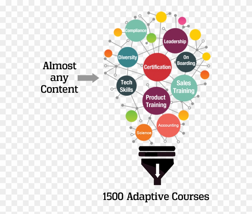 Download Learning Science Platforms Grow Light Bulbs Home Depot Clipart