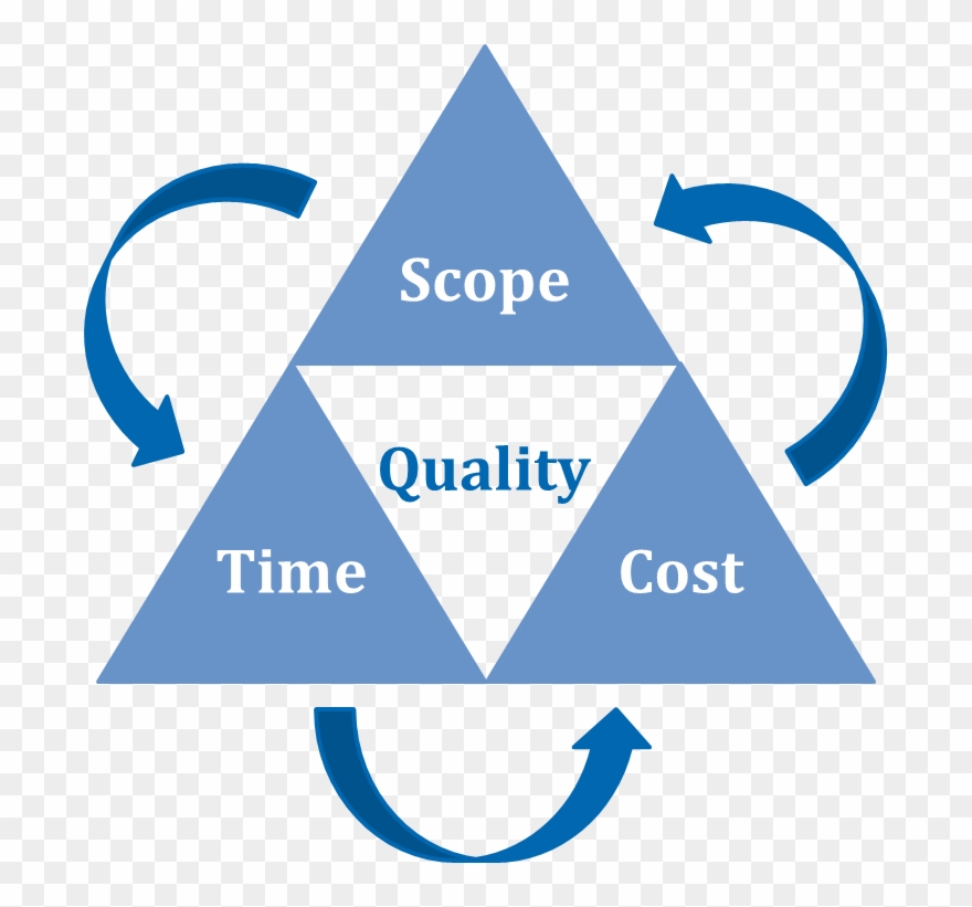 Success In Project Management Clipart