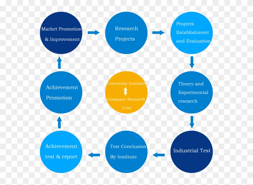 We Have Perfect Products Quality Management System Clipart