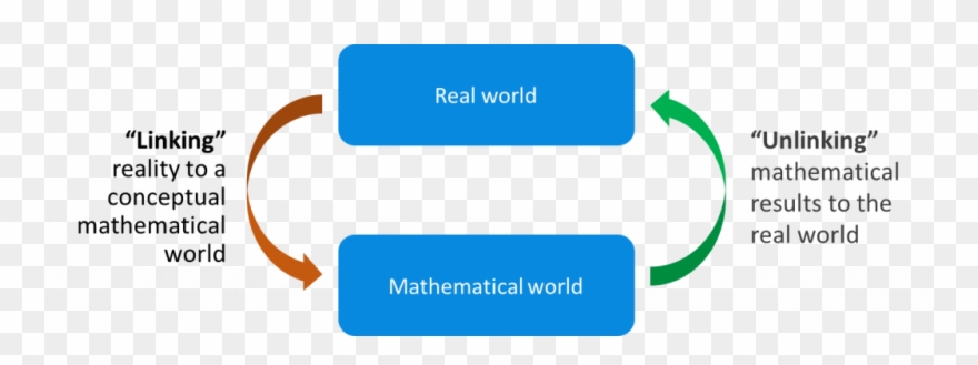 Estimation Is The Process To Determine A Possible Solution Clipart