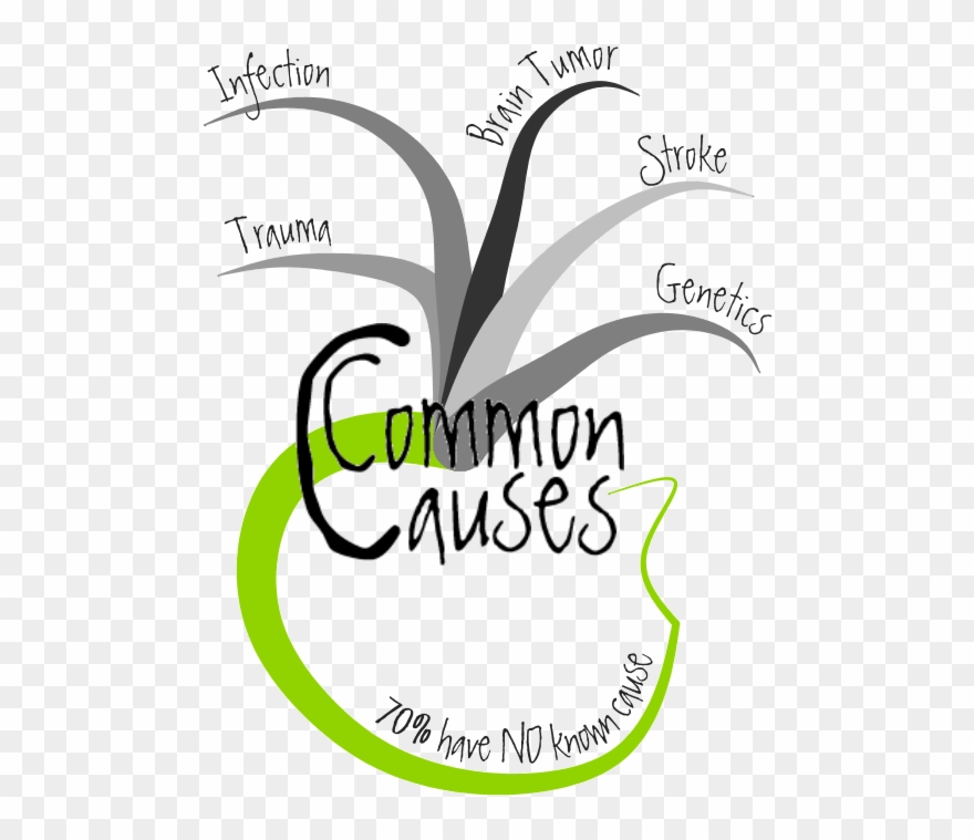 Epilepsy Can Be Fatal Clipart