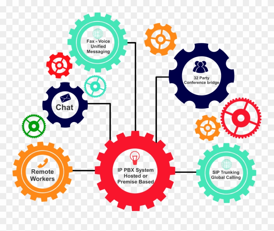 Ipitomy Is A Developer Of Business Telecommunications Clipart