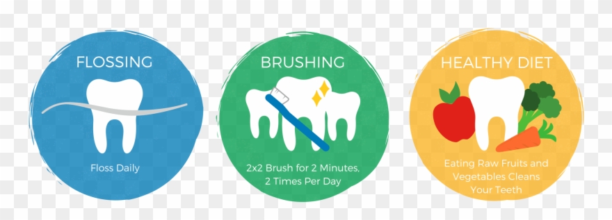 Kidz Choice Dental, Arkansas, Dentist, Childrens Dentist, Clipart