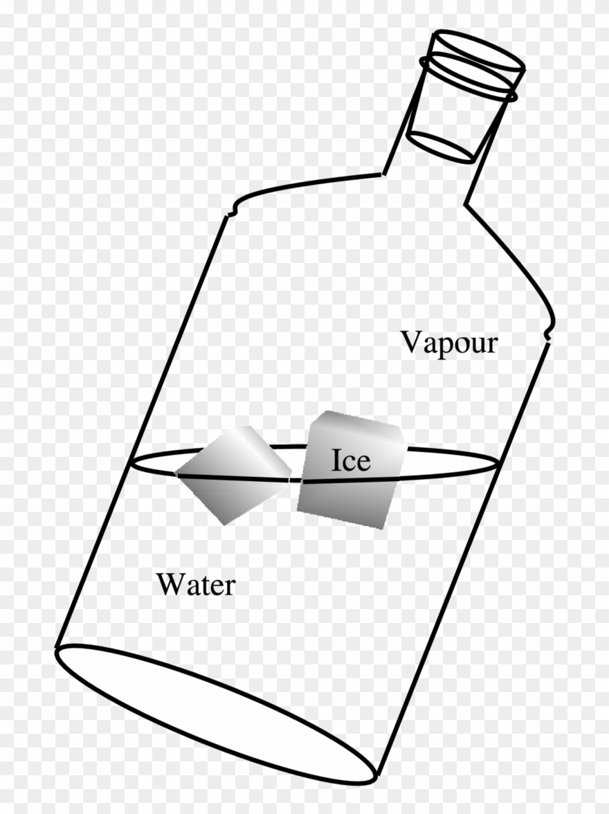 Triple Point Of Water Analogy Clipart