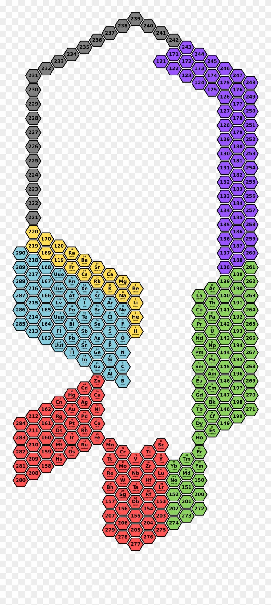 Hexagonal Periodic Table Representation, In A Possible Clipart