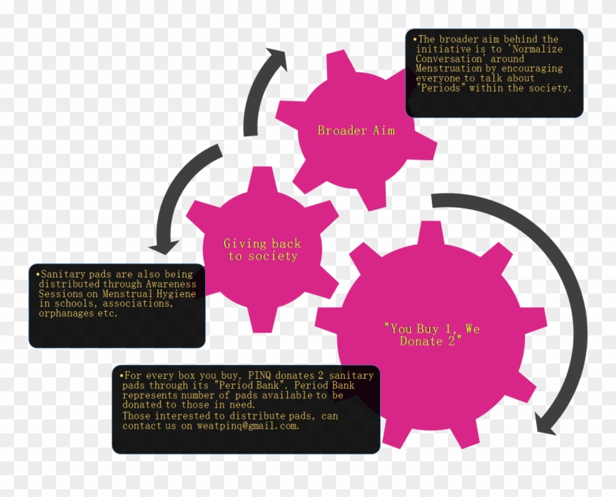 Our Key Priority Areas For Action Include Clipart