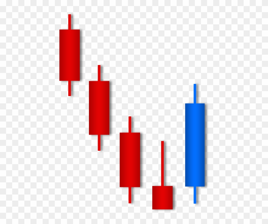 Share Prices Australia Bottom Candlestick Patterns Clipart