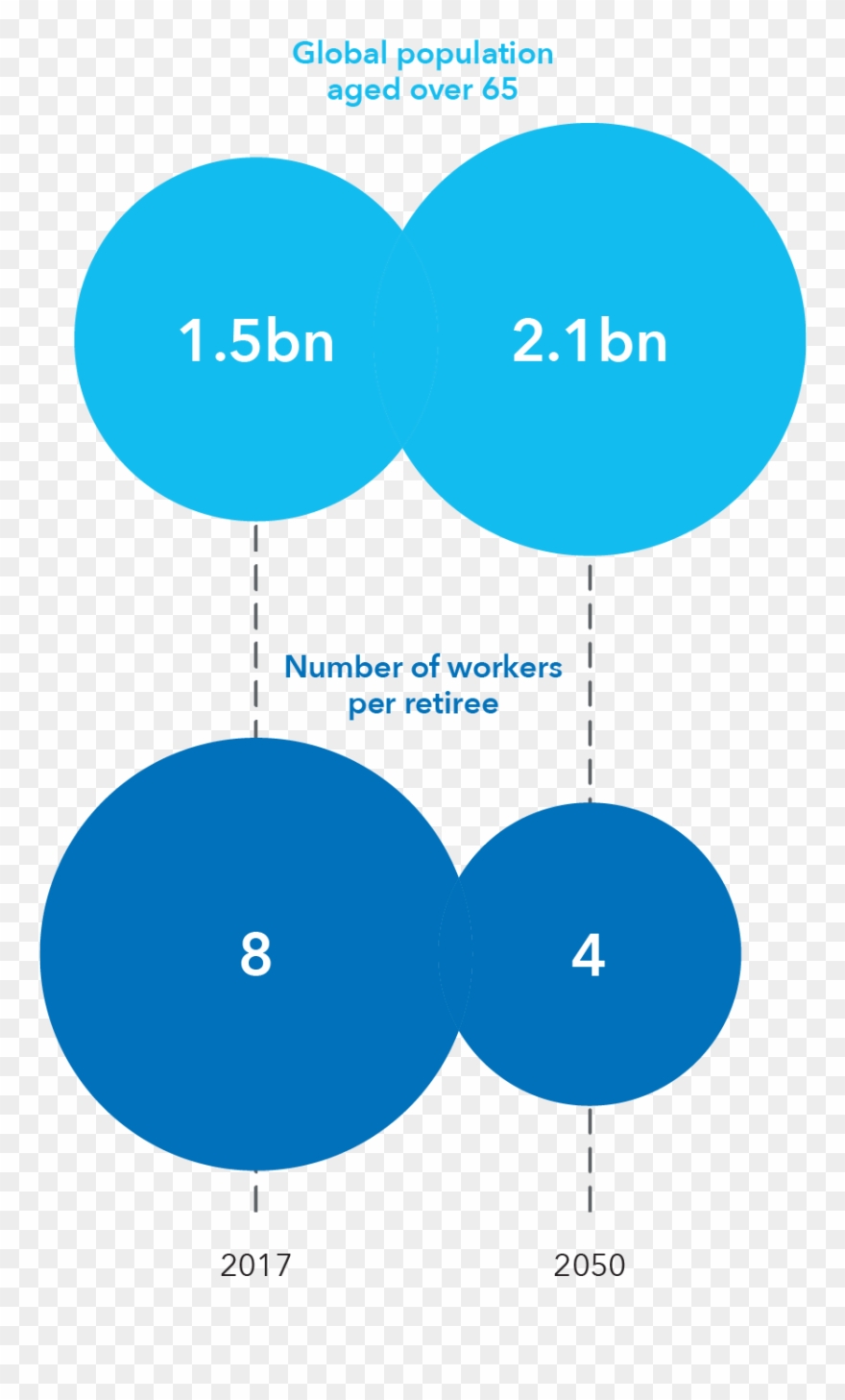 Mercer/ World Economic Forum/ Aegeon, Clipart