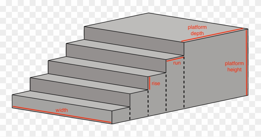 Concrete Steps Calculator Estimate Clipart