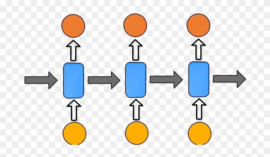 A Recurrent Neural Network Clipart