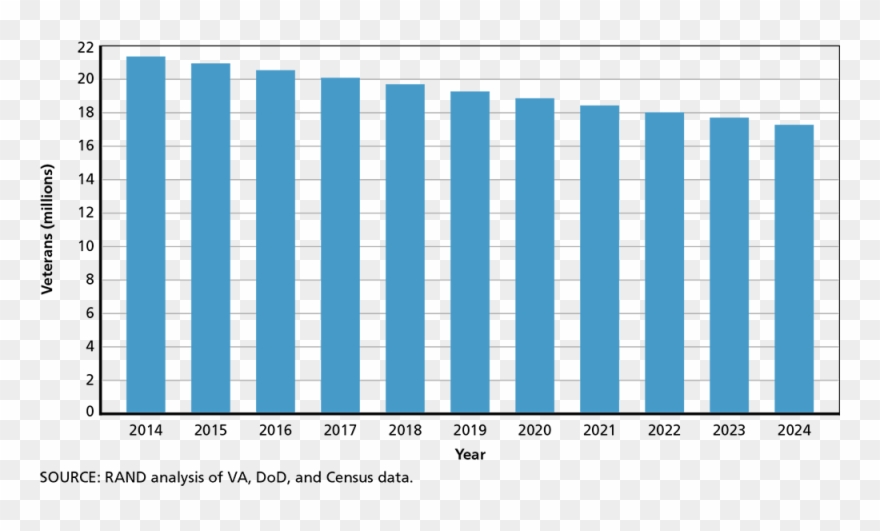 Va Disability Table 2019 Www Microfinanceindia Org Clipart