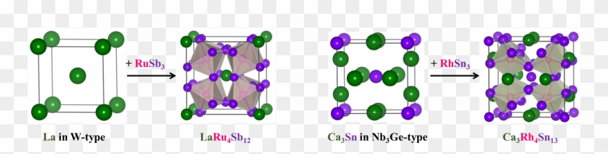 Us To Propose That Ru Sb May Be A Third Critical Charge Clipart