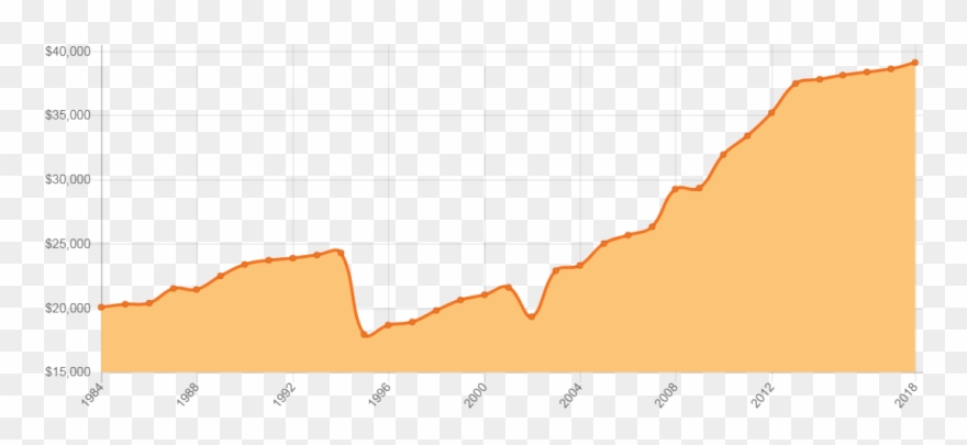 As Seen Above In Pnc's Graph, The Total Cost Of All Clipart