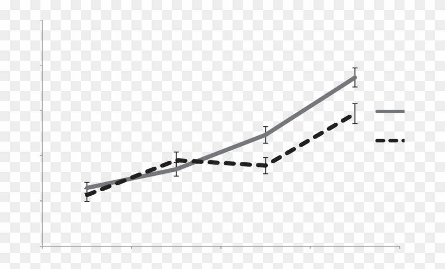 Fuel-gauge Checking During The Four Time Intervals Clipart