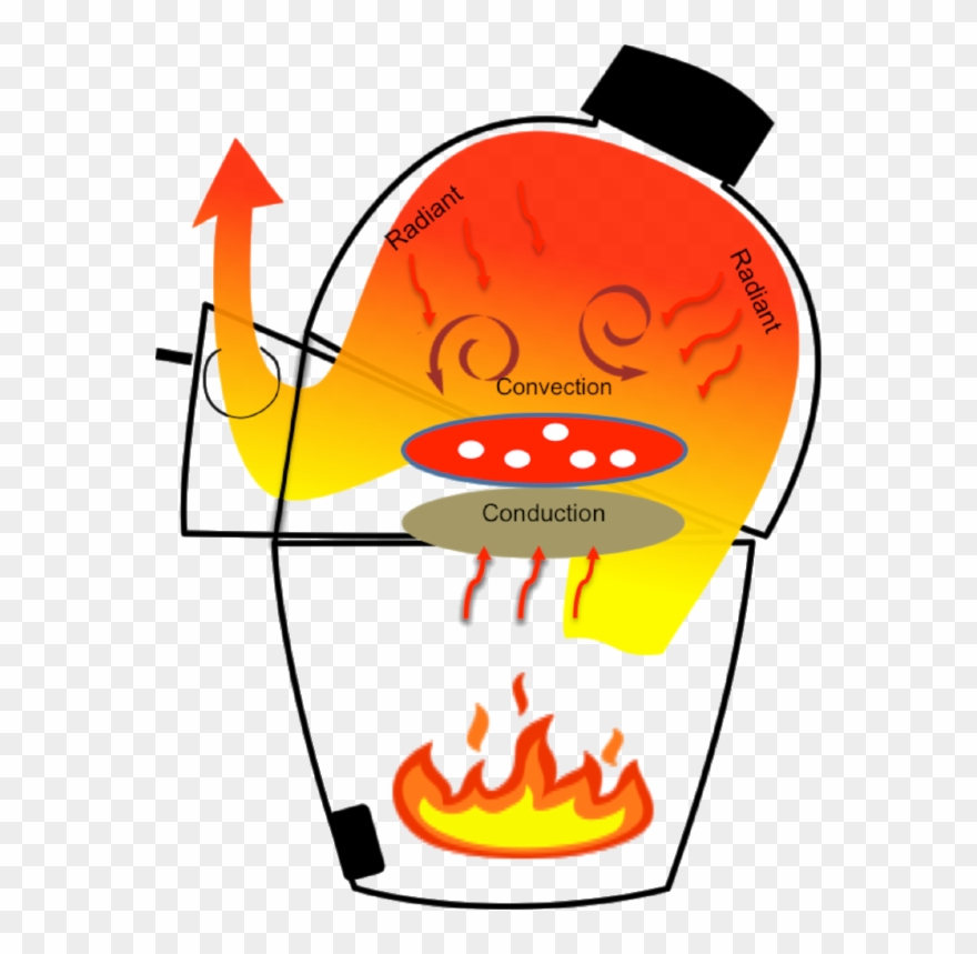 Heat Diagram Clipart