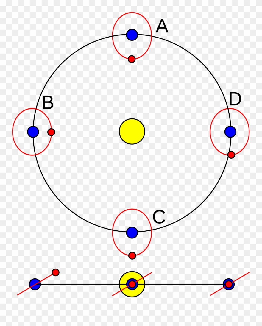 Clip Art Library Stock Datei And Lunar Schema Wikipedia - Png Download