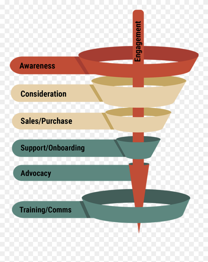 Funnel Smaller - Thumbnail Clipart