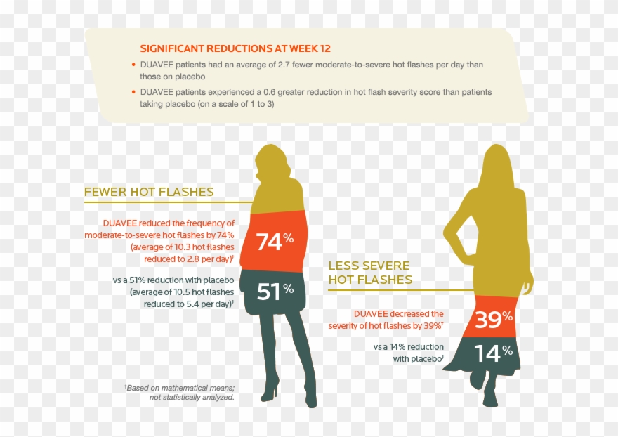 Hot Flashes And Menopause Clipart Menopause Hot Flash - Png Download