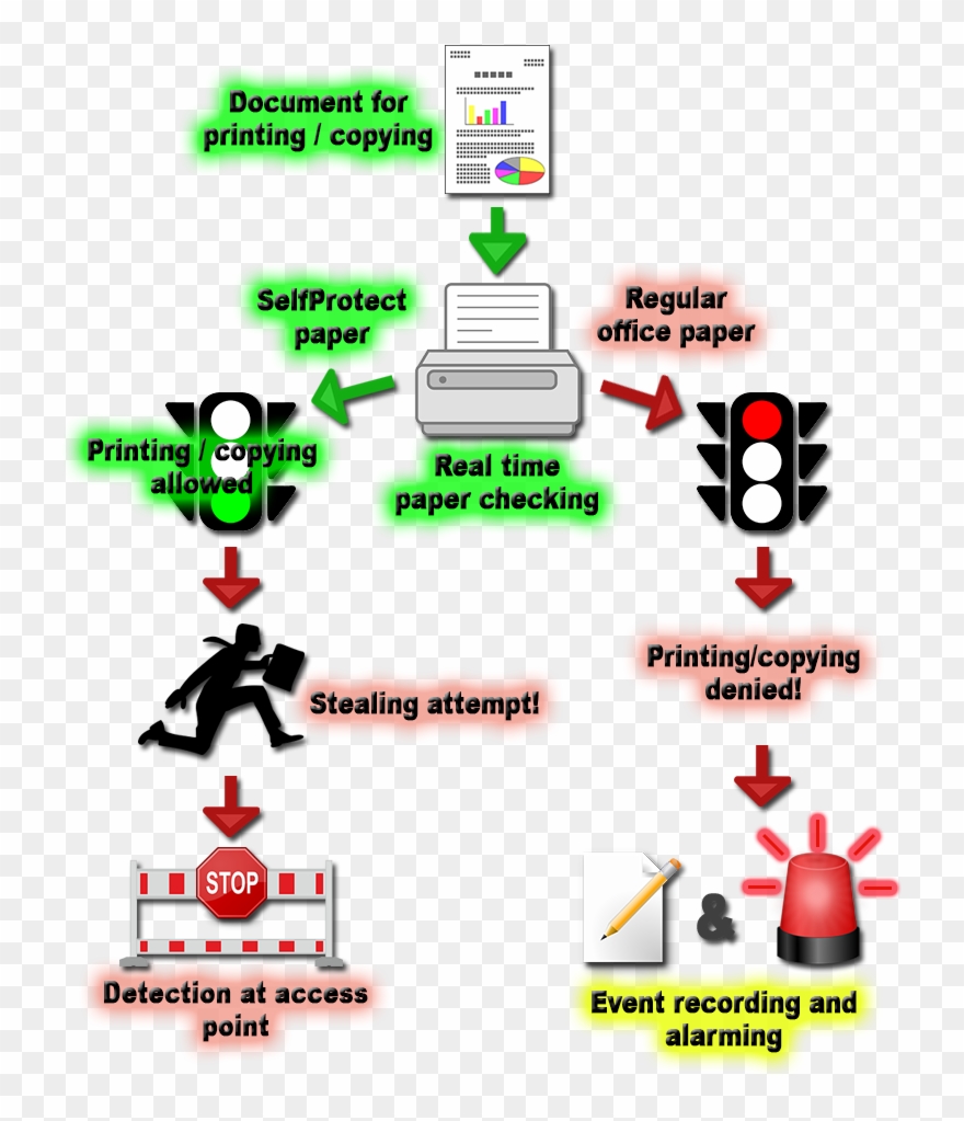 Process Work-flow Clipart
