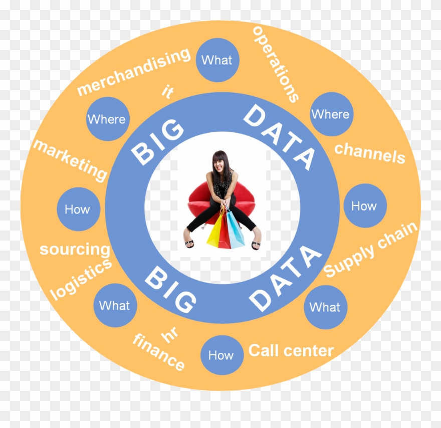 Big Data In Retail Clipart