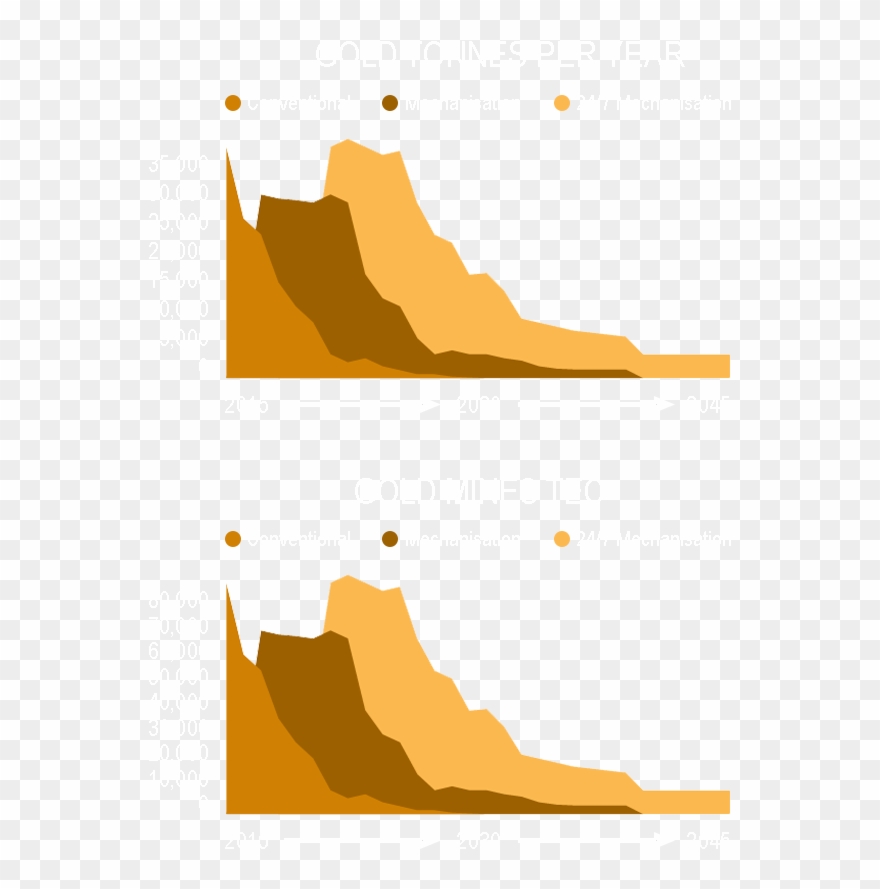 Gold Mine Graphs Nbg Clipart