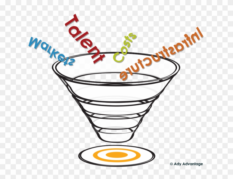 Is Your Business Landlocked, Making It Difficult To Clipart