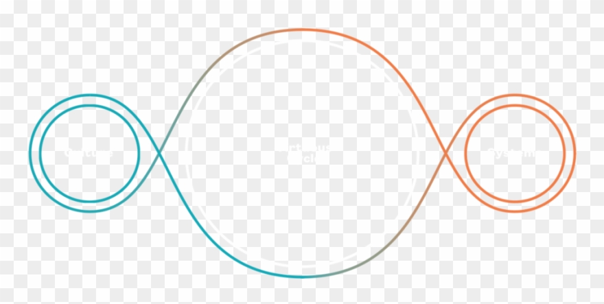 Realizing Our Vision For The Future Requires Transformation Clipart