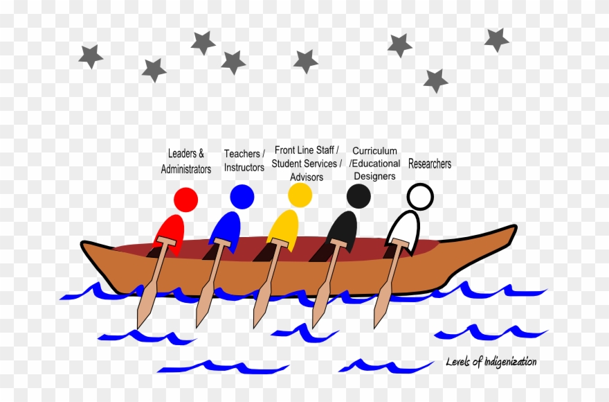 Pulling Together Image Of A Canoe With Paddlers Each Clipart