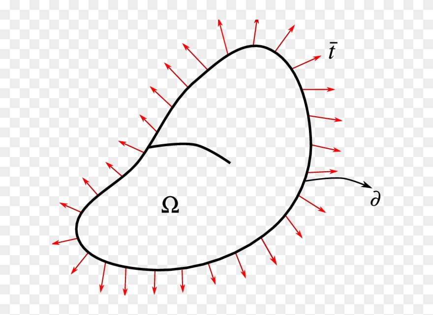 Linear Elastic Boundary Value Problem With A Crack Clipart