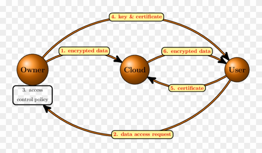 Cloud Computing Clip Art - Png Download