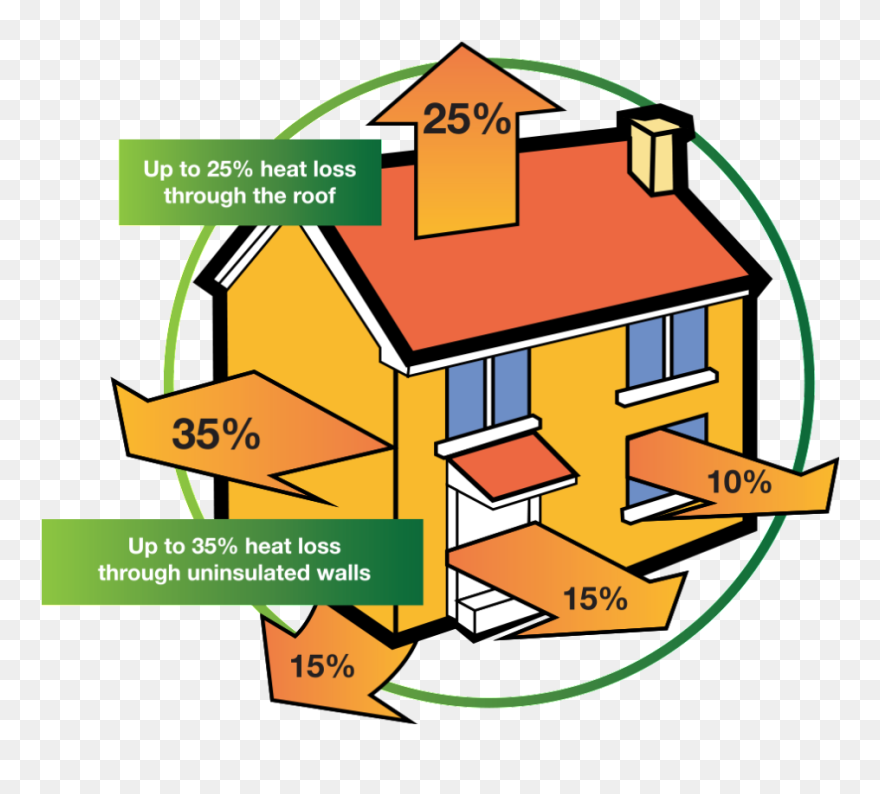 Shingle Warranty After Spray Foam Attic Insulation Clipart
