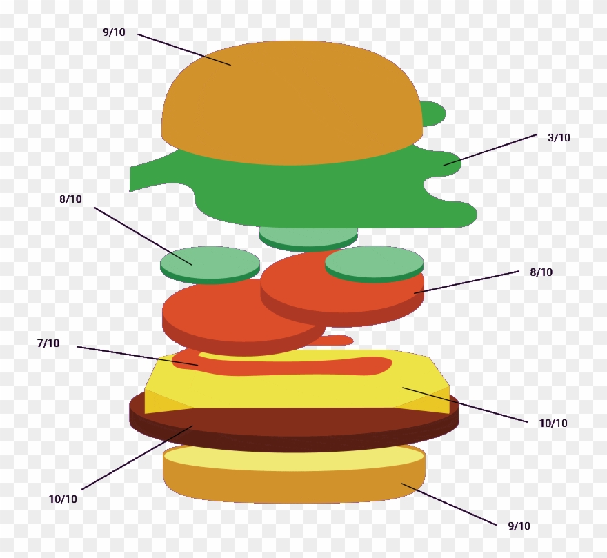 Hamburgers Clipart Stack - Png Download