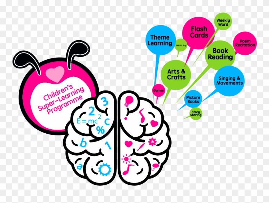 Regular Assessments During The Study Period Will Help Clipart